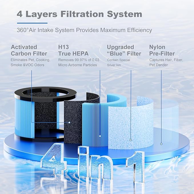 Improvedhand MK01&MK06 Filter Replacement Compatible
