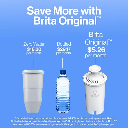 Brita Metro Water Filter Pitcher