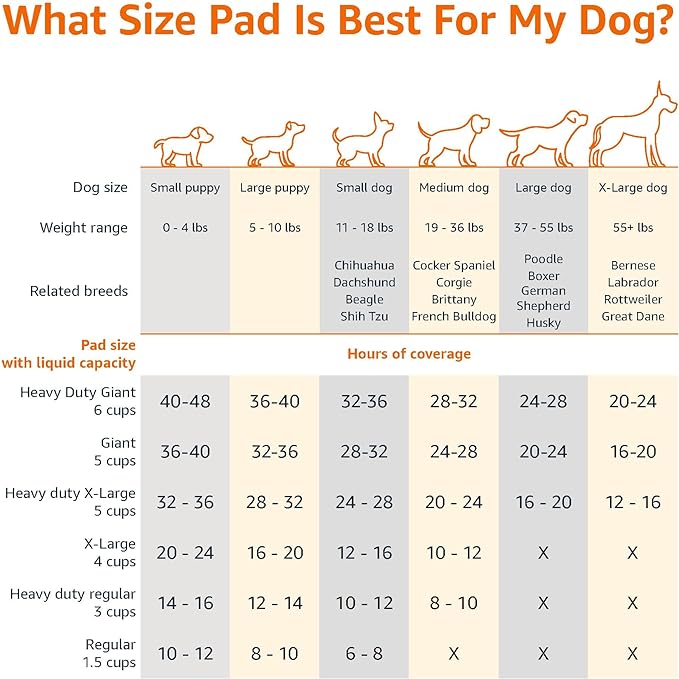 Amazon Basics X-Large Heavy Duty Absorbent Puppy Potty Pads, Leak-Proof, Quick-Dry, Super Absorbent Gel Technology for Dog Training, 28 x 34 Inches, Blue & White, Pack of 50