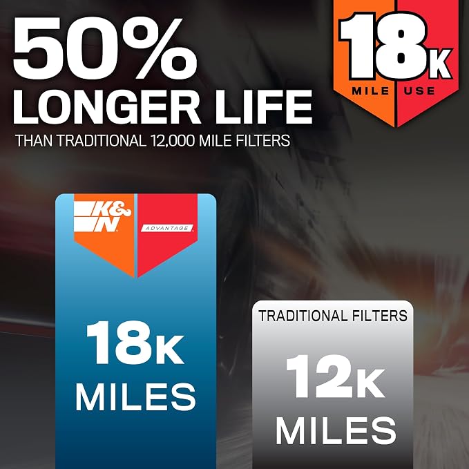 K&N Engine Air Filter: Long Life 18, 000 Mile Replacement Air Filter: Compatible