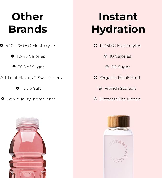 Instant Hydration Electrolytes Powder Packets