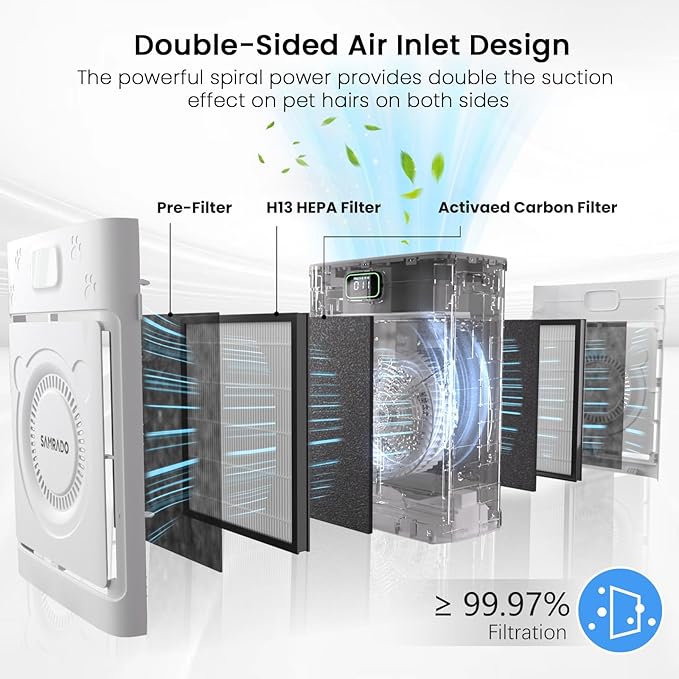 Pet Air Purifier for Home Large Room 2500 Ft² with Smart WiFi APP Control, Double-sided H13 HEPA Air Purifier for Home Pets, Pet Hair Dander Odor Smoke, Washable Pre-filter, PM2.5 Air Quality Monitor