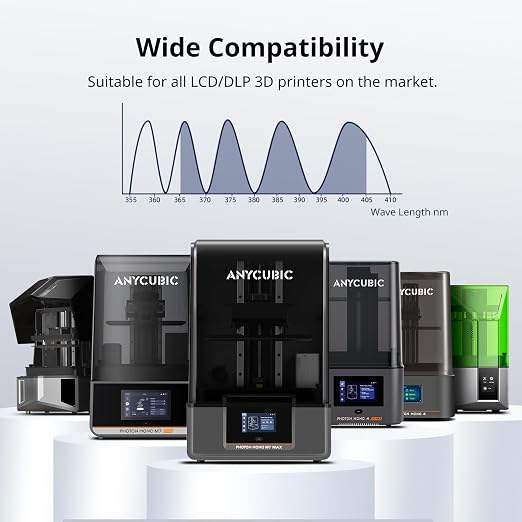 ANYCUBIC Water Washable 3D Printer Resin 2.0 Bundle, 405nm High Precision