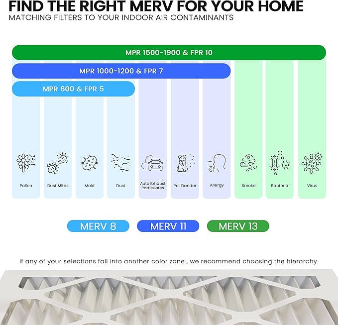 Maycold 10x20x1 MERV 11 Furnace Air Filter, High-Performance HVAC AC Filters
