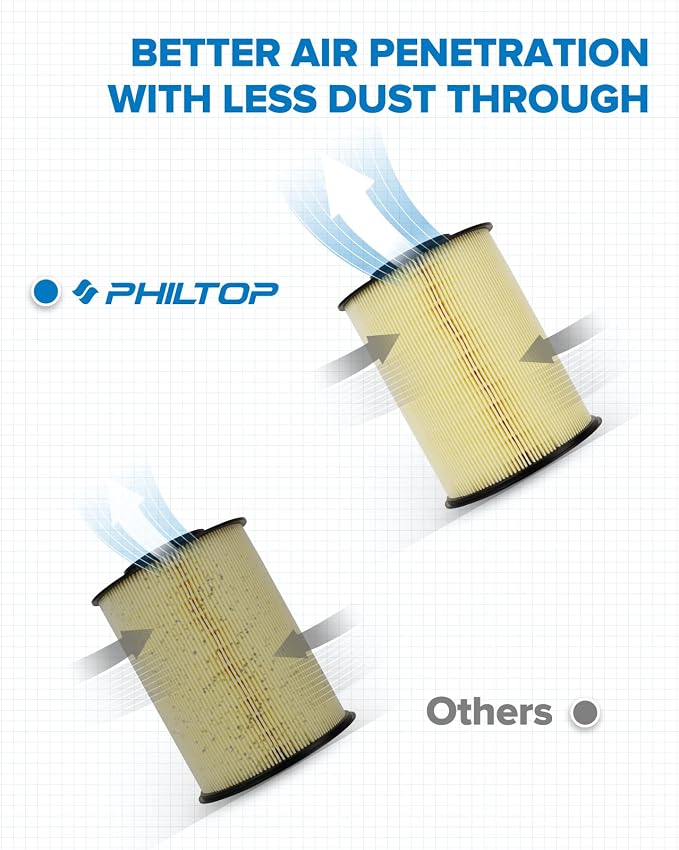 PHILTOP Engine Air Filter CA11114 Replacement