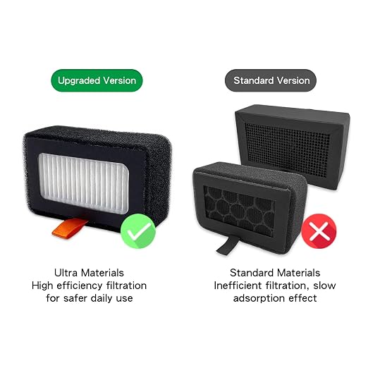 Yunseity 3D Printer Air Filter, High Efficiency Particulate Air 13 and