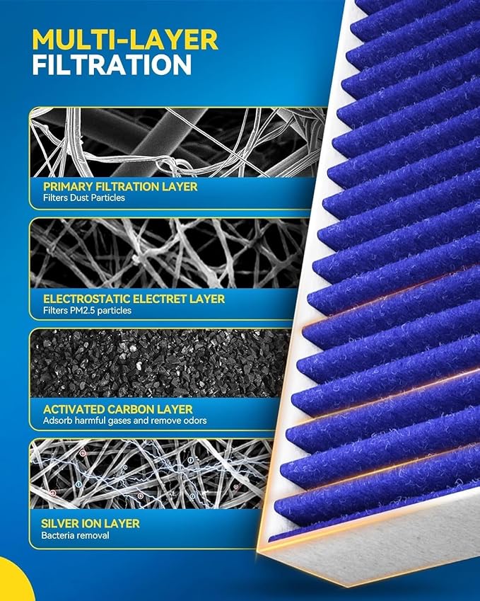 PHILTOP Premium Cabin Air Filter w/Dual Activated Carbon, Compatible