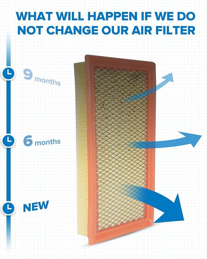 PHILTOP Engine Air Filter, Compatible