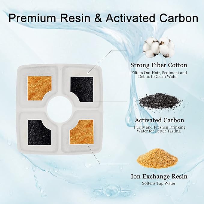 Cat Water Fountain Filters, Cirfifth Cat Fountain Filter Replacement, for Square Cat Water Fountain Inside (16 Pack)