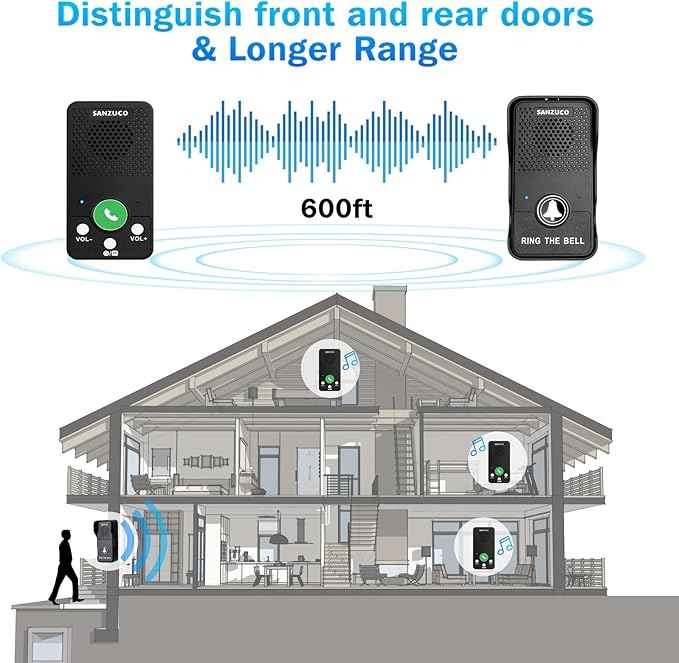 Doorbells, Hands Free Wireless Doorbell Intercom Upgrade, Waterproof Full