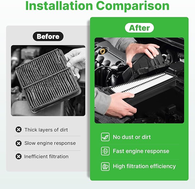 Engine+Cabin Air Filters Kit Fit
