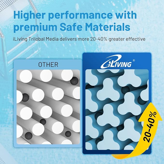 iLiving ILG8CF150A Premium Pool & Spa Filter Cartridge