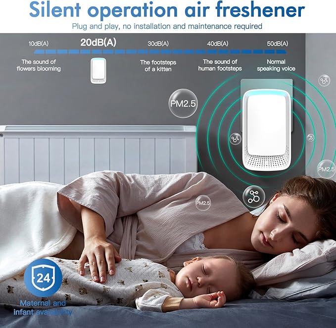 Plug In Air Ionizers - Negative Ion Technology Air Purifier - Quiet Operation Air Freshener for Home, Bedroom, Office, Garage Room - Portable Air Purifiers Odor,Pets Smell - Air Cleaner White (1 Pack）