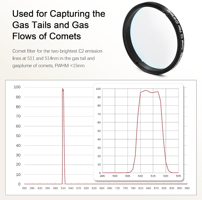 Astromania Telescope Filter 2 Inch Upgrated O-III Comet Filter Narrowband
