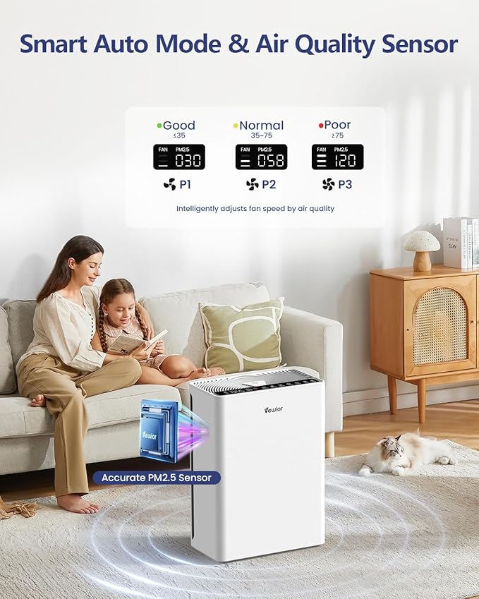 VEWIOR Air Purifiers For Home Large Room Up To 2200 sqft H13 HEPA Air Purifiers Filter With Fragrance Sponge Timer Washable Filter Cover,15 DB Quiet Air Cleaner For Pets Dander Smell Smoke Pollen