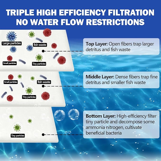 UBeesize Aquarium Filter Media Floss, High Efficiency Aquarium Filter Material