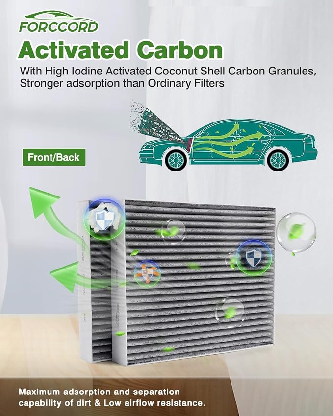 Cabin & Engine Air Filter Kit Fits