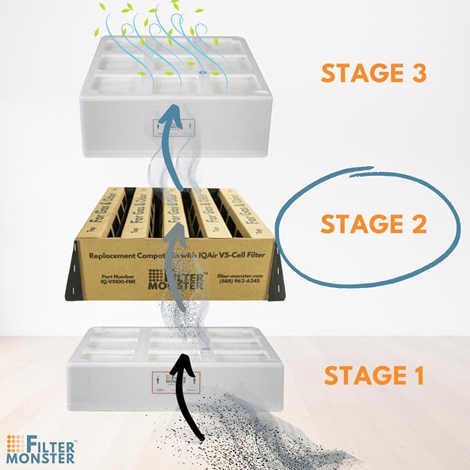 Filter-Monster - Replacement Air Filter - Compatible