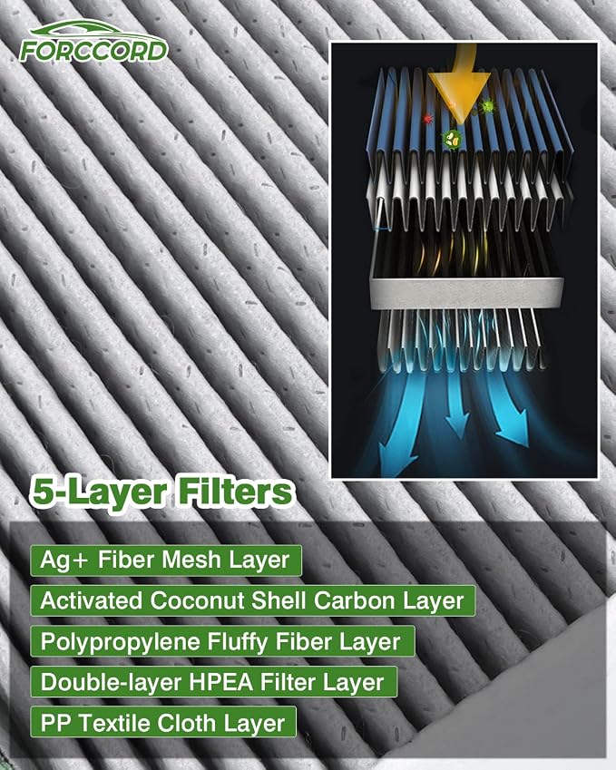 Cabin & Engine Air Filter Combo Fit