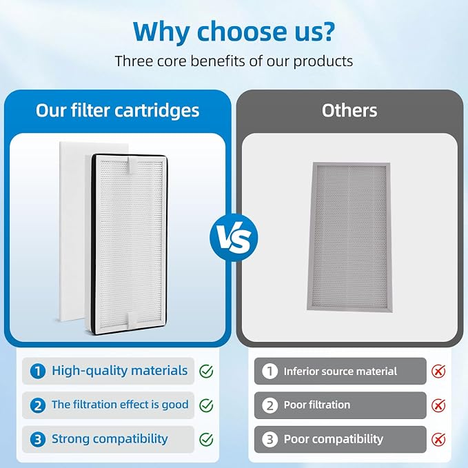 PP2301 Filter Replacement Compatible