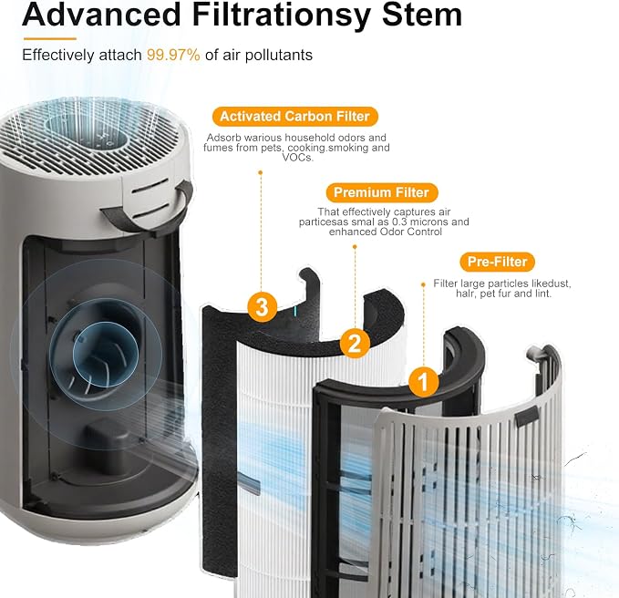 T10i Replacement Filter for ComfortPure 3-in-1 Air Purifier, H13 HEPA and