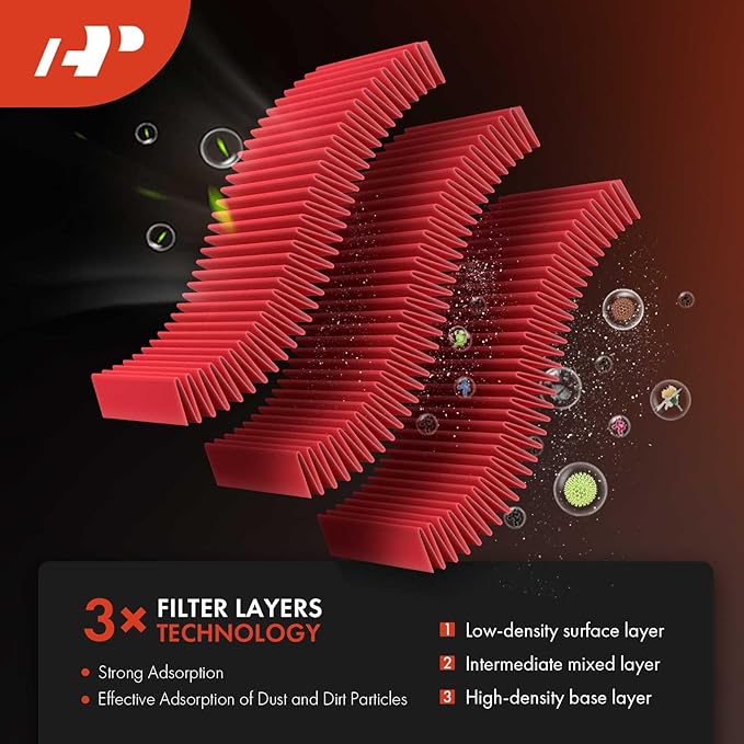 A-Premium High-performance, Pre-oiled Engine Air Filter Compatible