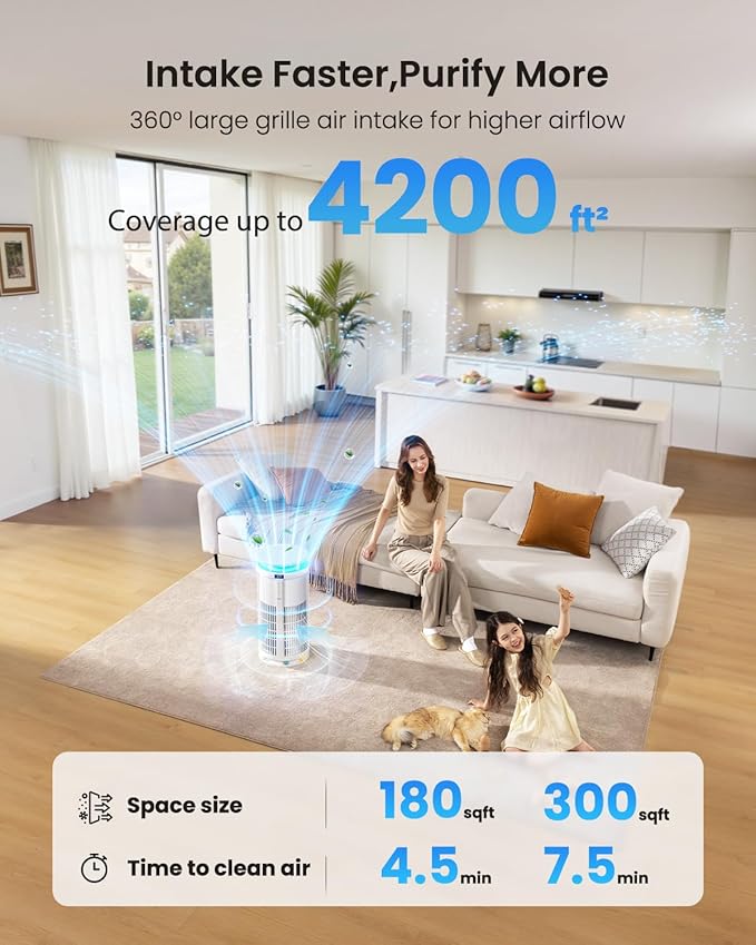 Large Air Purifiers for Home Large Room up to 4200ft², Yaber HEPA Air Purifier for Home Pets, Auto Mode PM2.5 VOC Monitor with Lights, APP Air Cleaner for Allergies Pet Hair Odor Pollen Smoke Dust