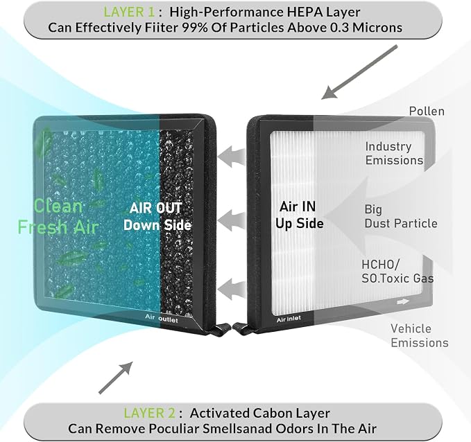 CF11819, Cabin Air Filter with activated carbon
