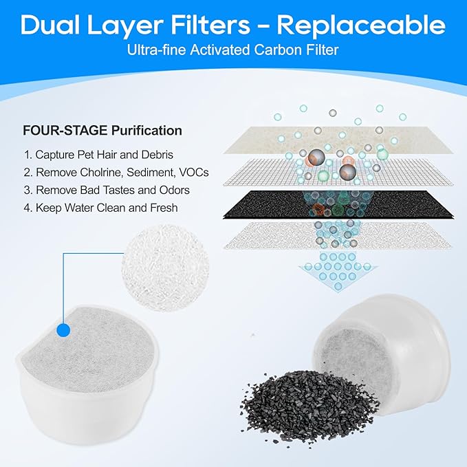 Replacement Carbon Filters for Drinkwell, Cat Water Fountain Filter, Dog Pet Fountain Filters Compatible with Petsafe Water Fountains Seaside Creekside Pagoda Seascape Butterfly Avalon 6PCS