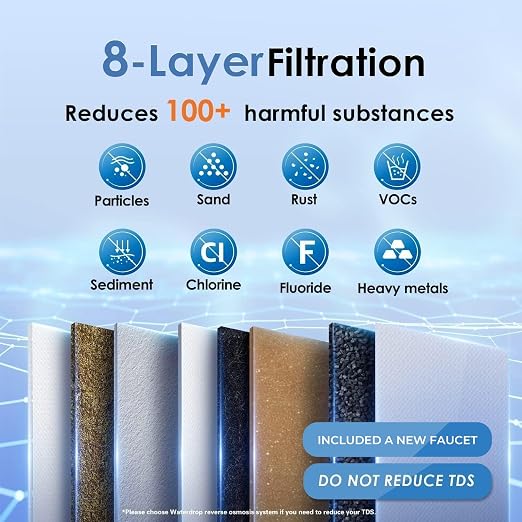Waterdrop TSB 8 Layer Under Sink Water Filter, Bad Taste & Odor,