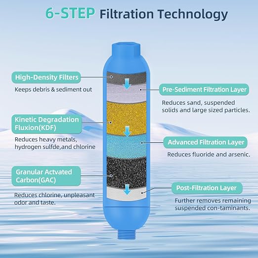 OULEME RV Water Filter, Inline Water Hose Filter