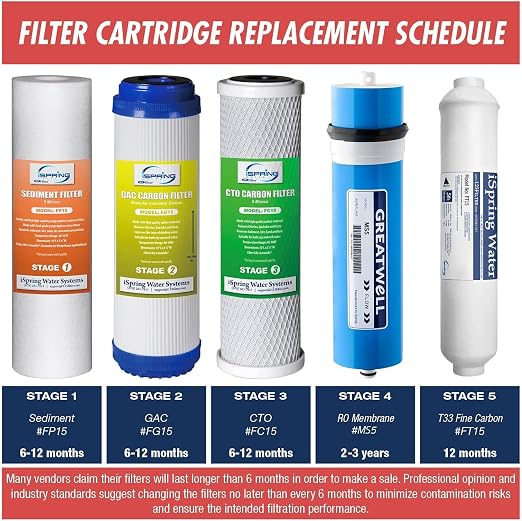 iSpring RCS5T+T20M, 500 GPD Light Commercial Reverse Osmosis Water Filter System
