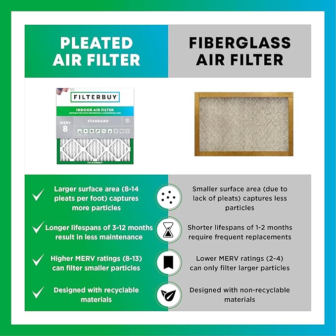 Filterbuy 30x30x1 Air Filter MERV 8 Essential Dust & Allergy Defense,