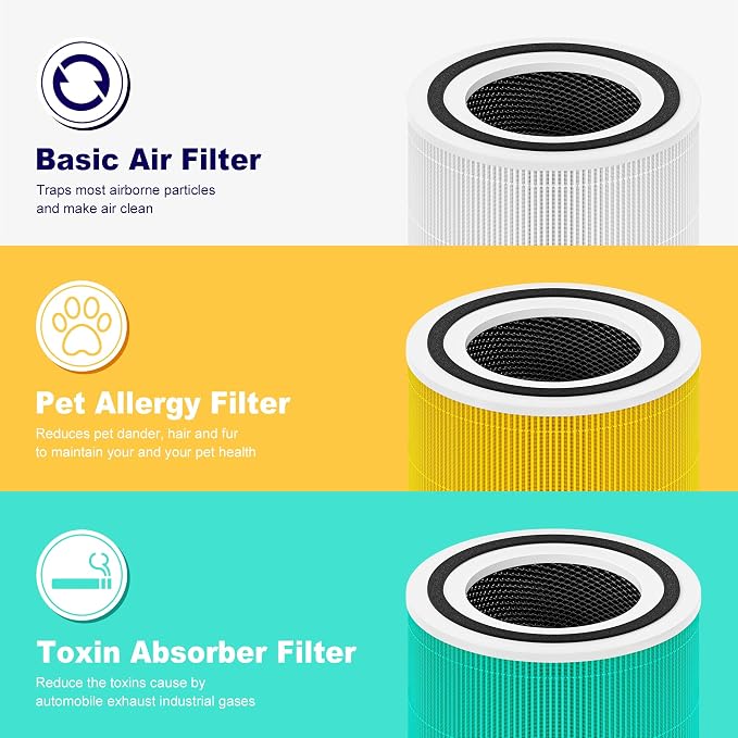240 True HEPA 14 Pet Allergy Replacement Filter Compatible