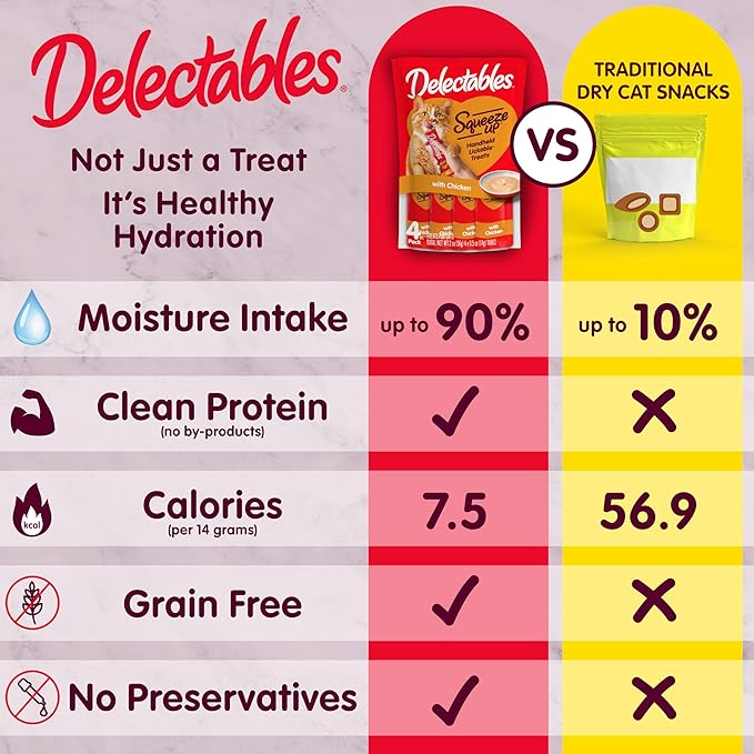 Delectables Squeeze Up Variety Pack, Creamy Squeezable Puree, Lickable Wet Cat Treats, Grain Free, No Added Fillers, No by-Products, No Added Preservatives, 0.5 Ounces Tube, 20 Tubes Total
