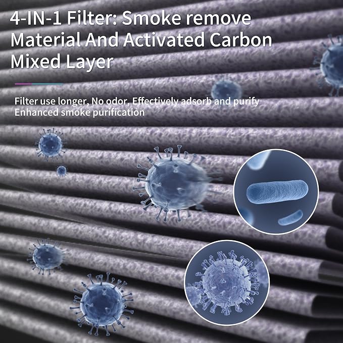 MK04 Air Filter Replacement for AROEVE MK04 Premium Filter for Dust Pet Dander