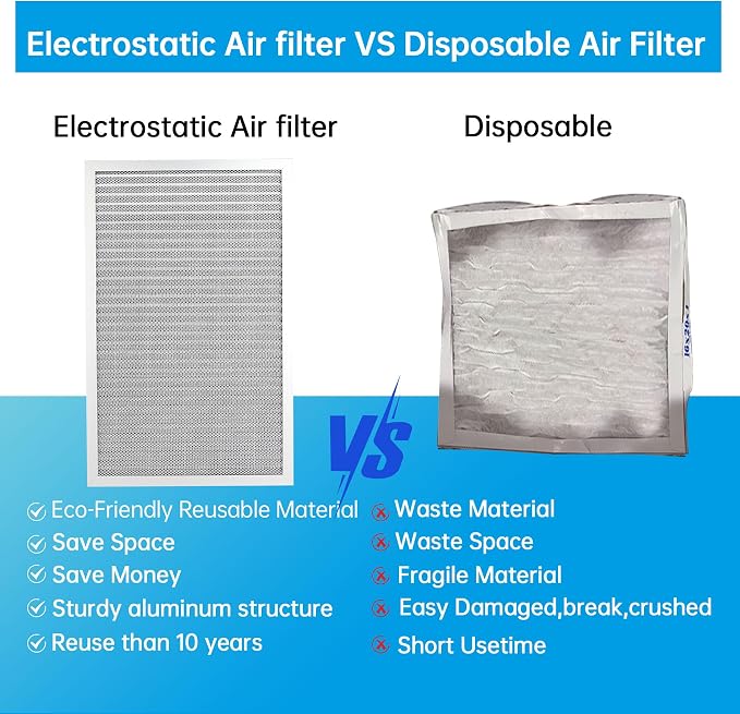 UBeesize 14x25x1 Reusable Electrostatic Air Filter HVAC AC Furnace Filter