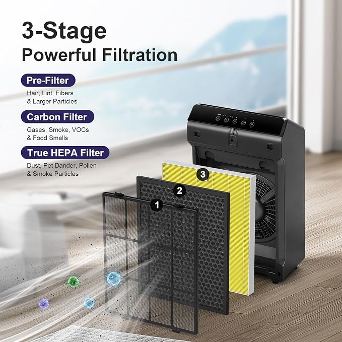 Pet Care Replacement Filter for Winix 5510 and 5520 Air Purifier, Filter Q