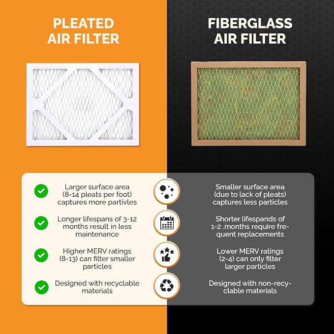 Tiger Tough MERV 10 Air Filters