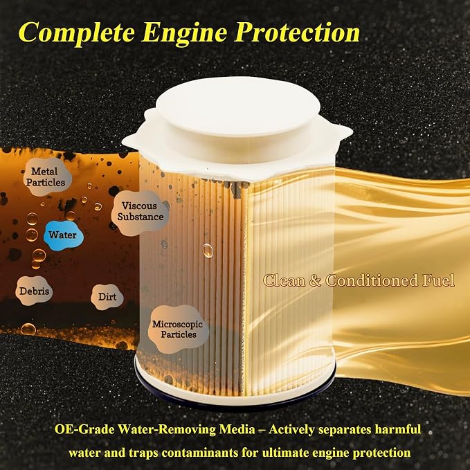 iFJF Fuel Filter/Water Separator