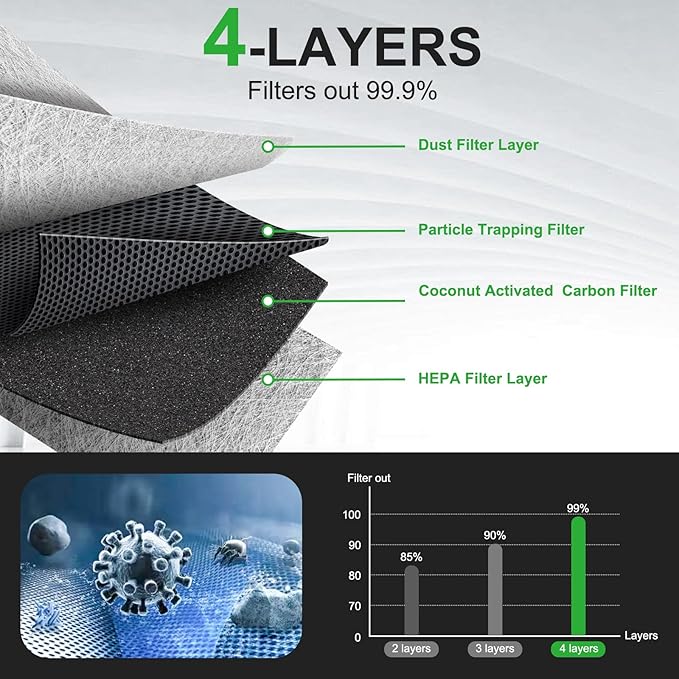 Activated Carbon Cabin Air Filter
