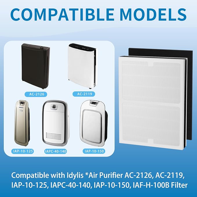 IAF-H-100B IDYLIS B Filter Replacement, Compatible