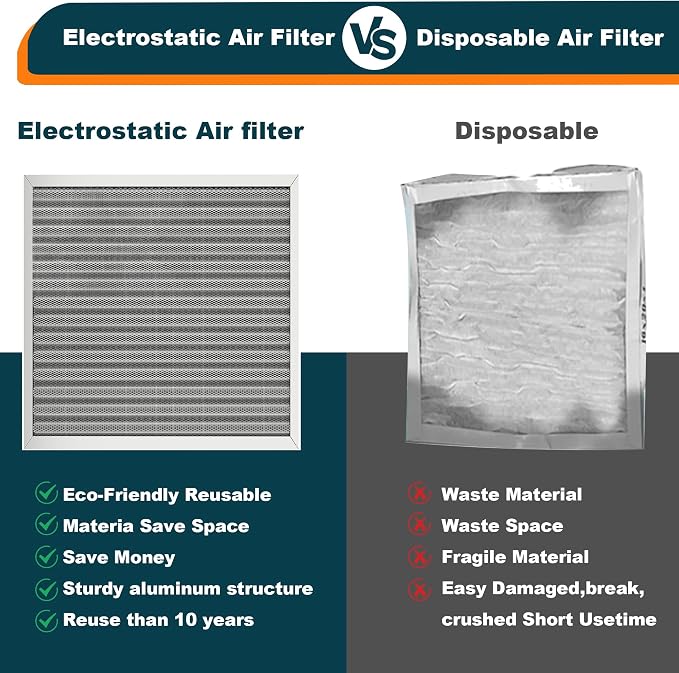 20x30x1 Reusable Air Filter, MERV 8, Permanent Electrostatic Air Filter