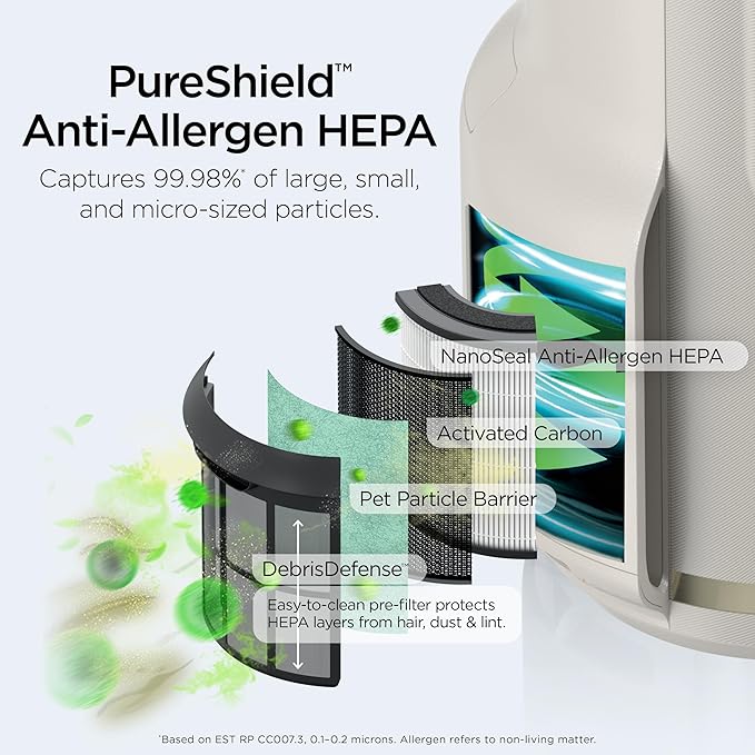 Shark Air Purifier for Home, NeverChange Compact Pro, for Bedroom, Nursery, Home Office, Dorm, HEPA-Exceeding Filter, Captures Pollutants, Pet Dander, Dust, Odor, Smoke, and More, HP072PL, Lilac