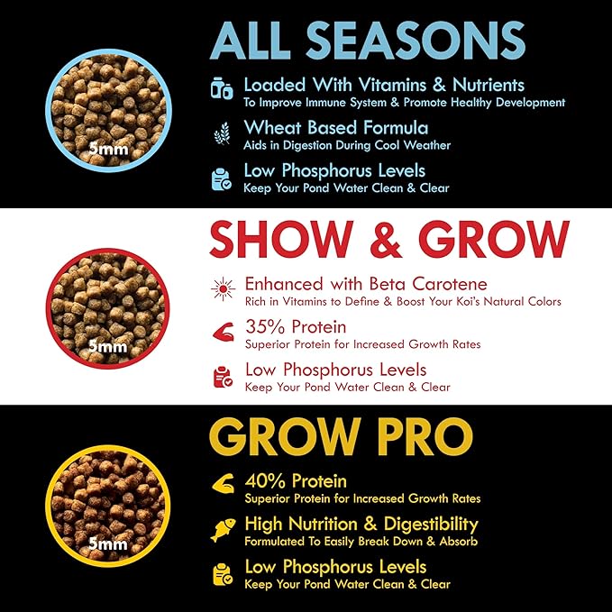 HALF OFF PONDS Show & Grow Koi Fish Food - 50 lb Floating Pellets, 5mm Size - Goldfish Food for Ponds - 35% Protein with Beta Carotene & Vitamins - Enhances Color Vibrancy & Body Definition