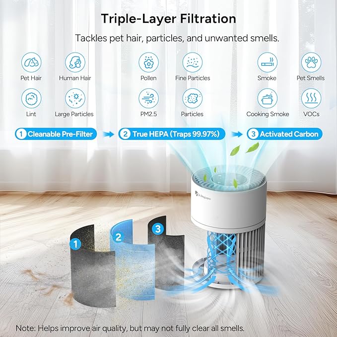 Dr.Prepare Air Purifiers for Bedroom,Quiet Air Purifier with 15 dB Sleep Mode & Night Light,H13 HEPA Washable Filter, 360°Air Inlet, 3 Timer 12W Design, Air Cleaner for Pet Dander,smoke