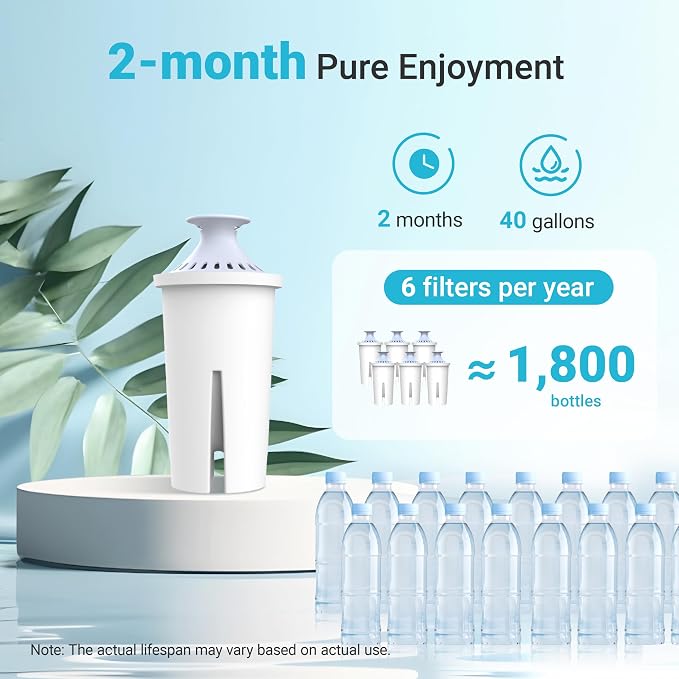 AQUA CREST Alkaline Water Filter, Intended