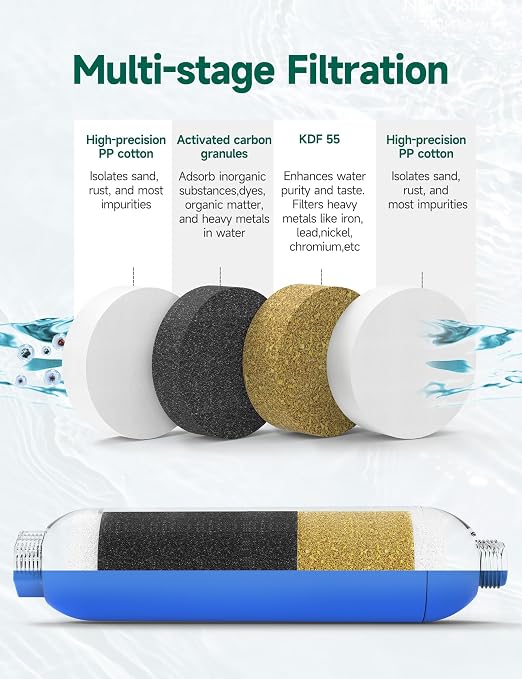 RV Water Filter with Flexible Hose Protector