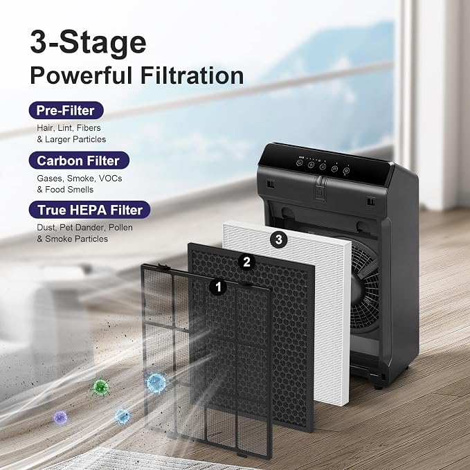 Filter Q Compatible with Winix 5510/5520 Air Purifier