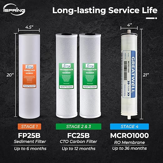 iSpring CRO1000 4-Stage Tankless Commercial Reverse Osmosis Water Filtration